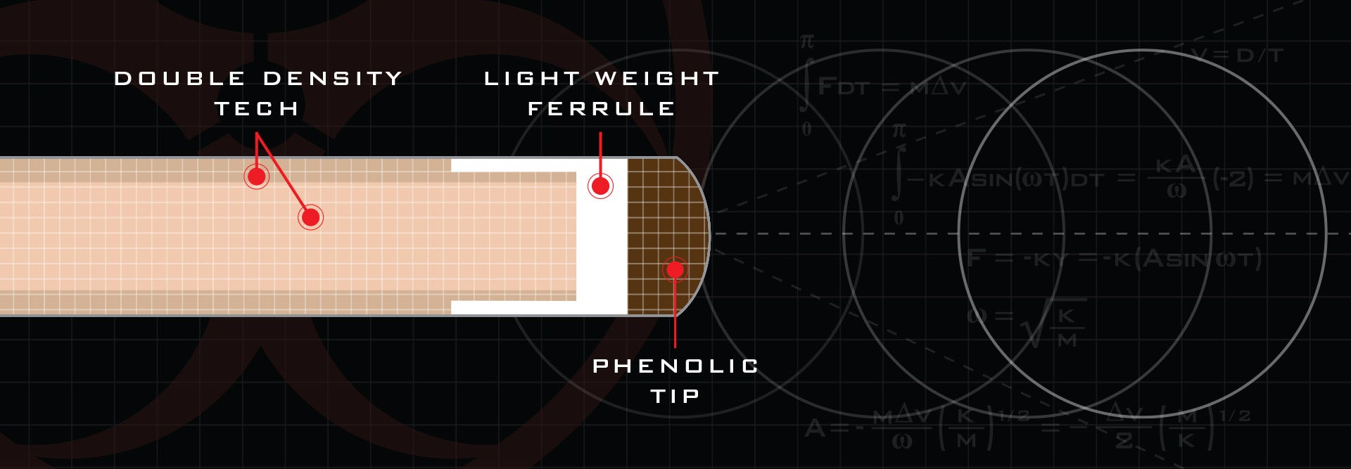 Poison Double Density DD Low Deflection Technology