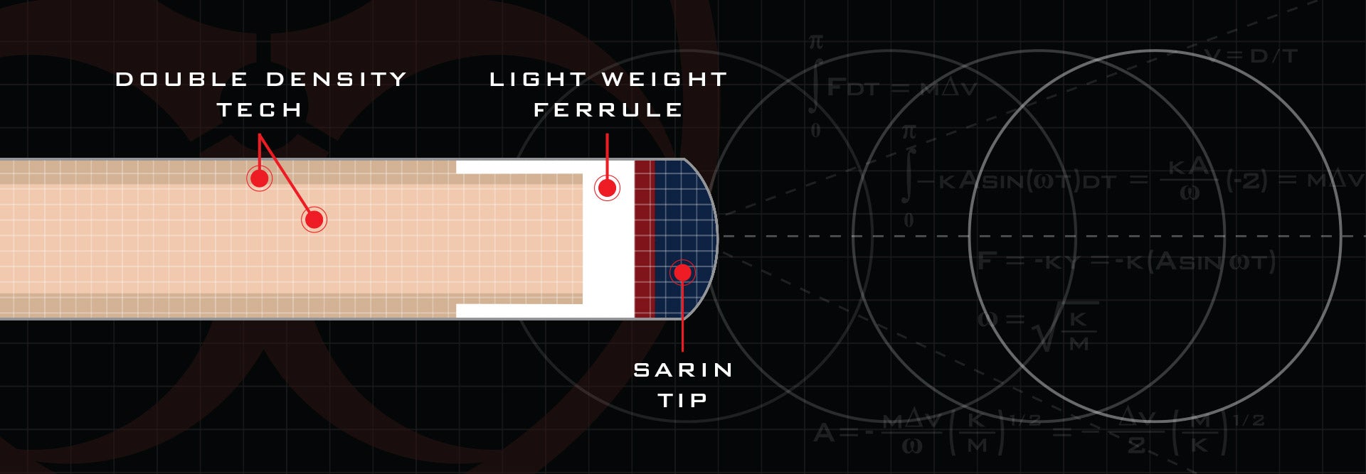 Poison Double Density DD Low Deflection Technology